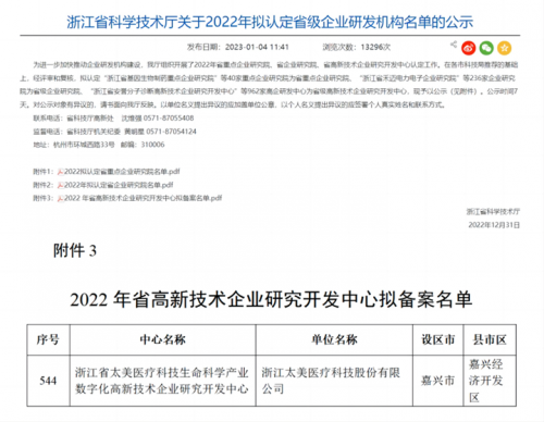 太美医疗科技荣获“浙江省高新技术企业研究开发中心”认定