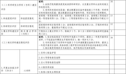 浙江省乙类大型医用设备申请配置技术评估标准