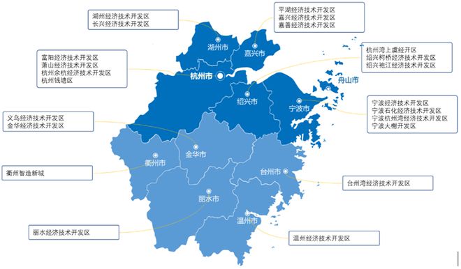 浙江省经开区发展现状与趋势浅析