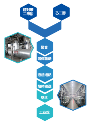 技术领纤