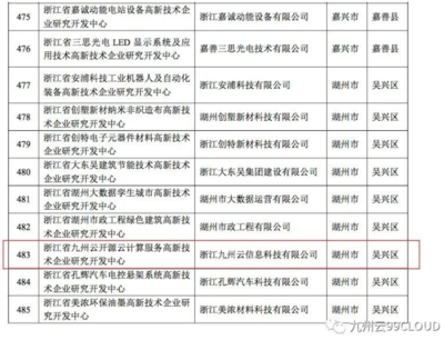 喜报!九州云获评“浙江省高新技术企业研究开发中心”