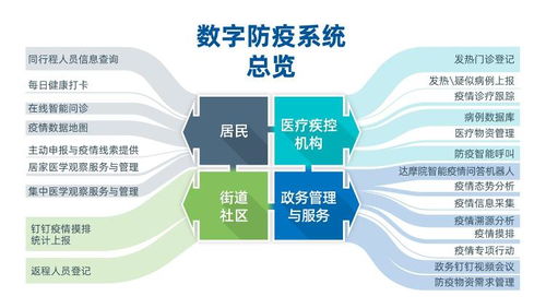 29个省市都在用,被国家卫健委推介的疫情防控系统有啥过人之处